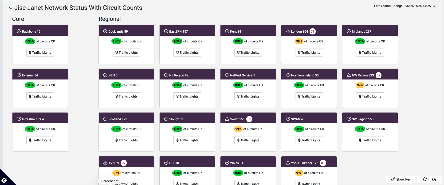 Status With Counts