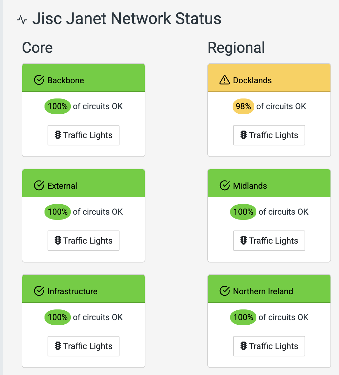 Core regions