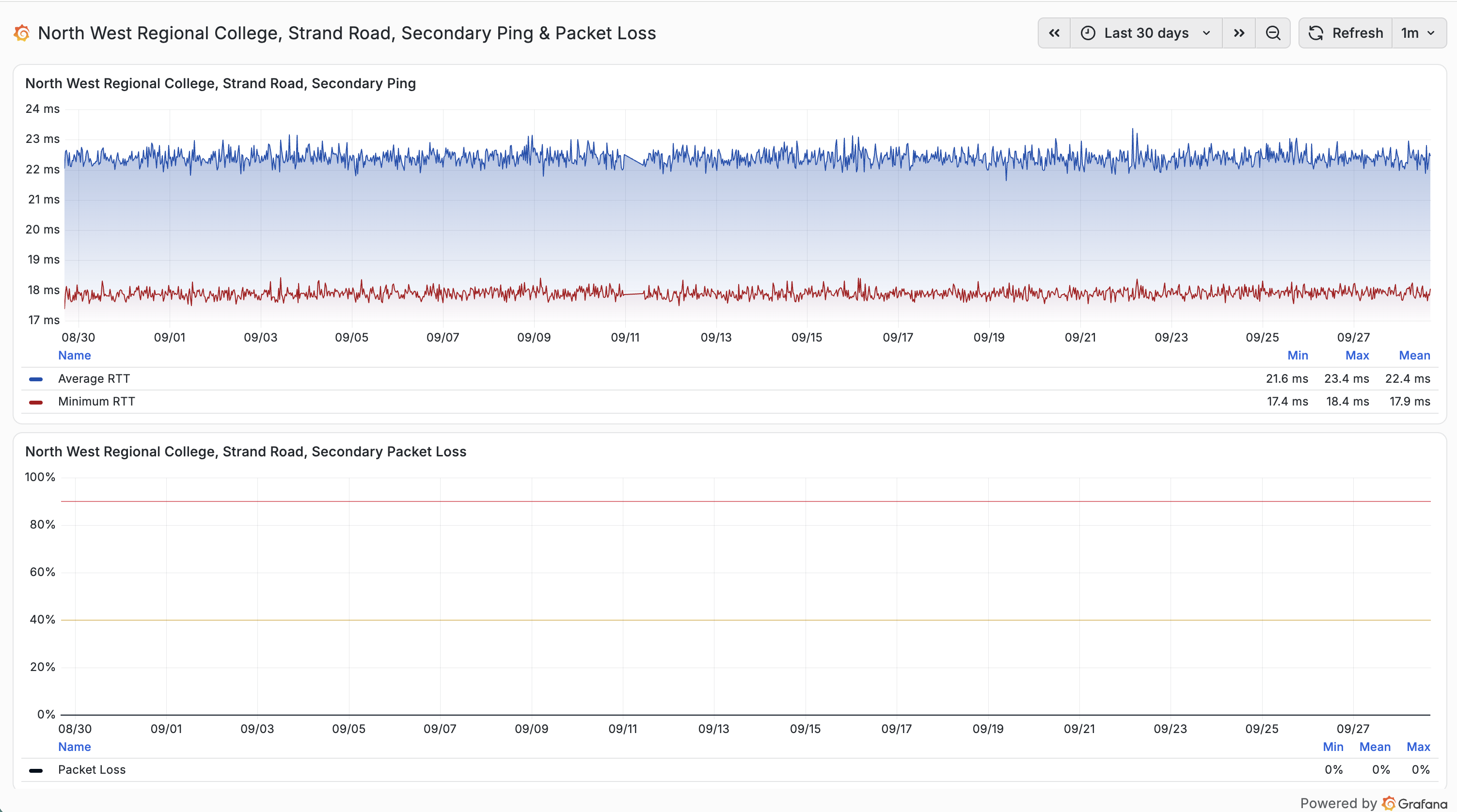 Ping dashboard